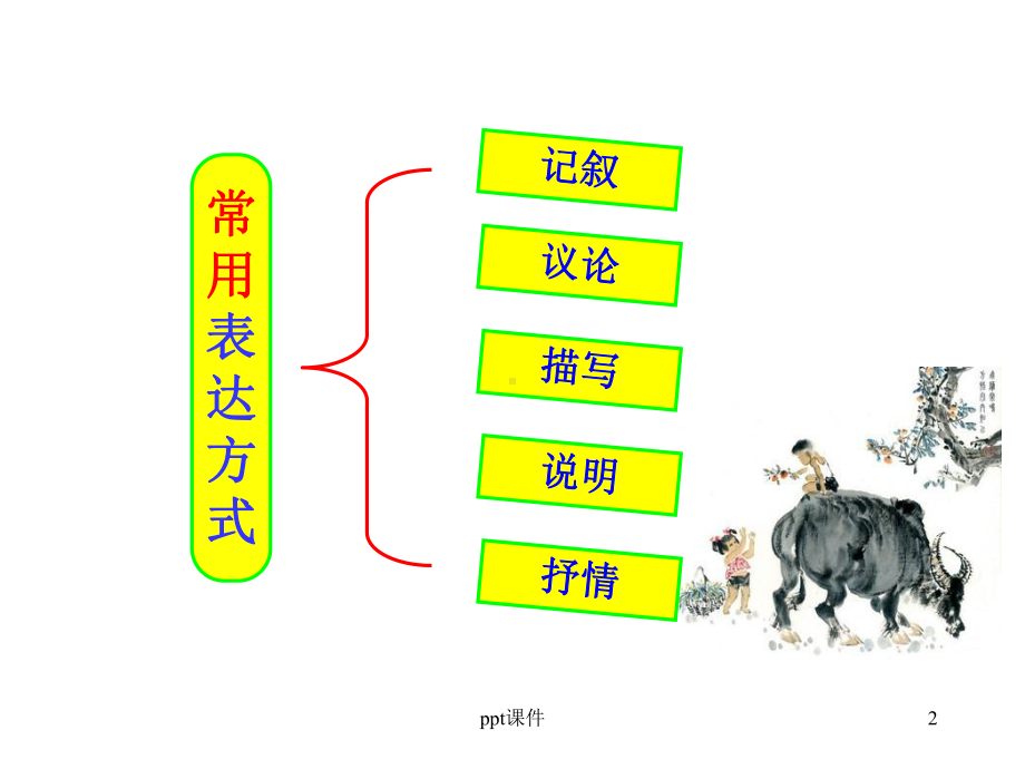 描写的分类和作用课件.ppt_第2页