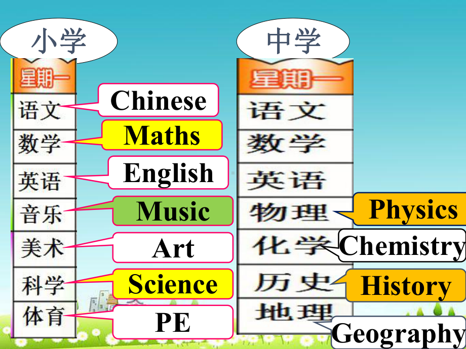 外研版六年级下册英语M10U2-what-are-you-going-to-study课件.ppt（纯ppt,可能不含音视频素材文件）_第3页