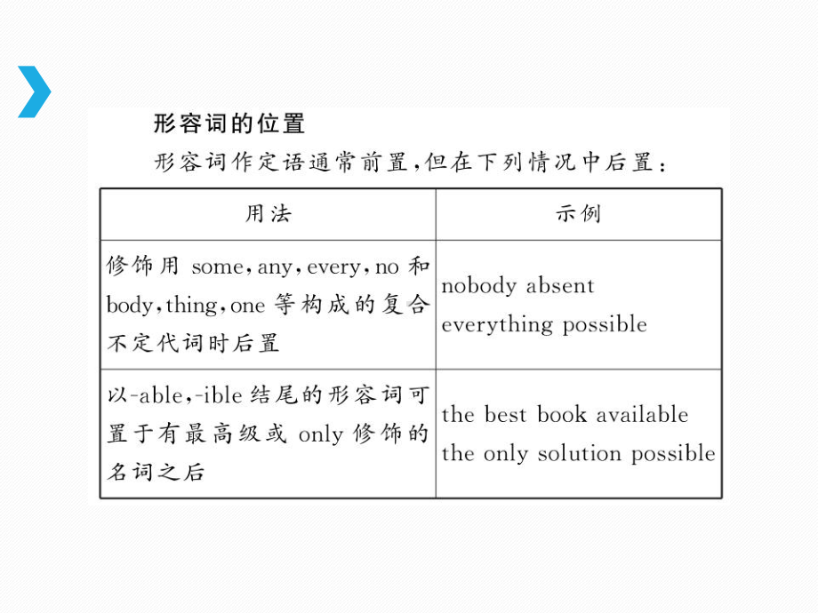 人教版英语中考语法专题形容词和副词课件.ppt_第2页