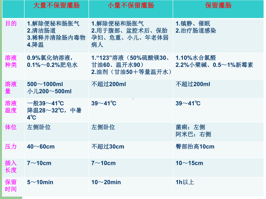 中药灌肠课件.ppt_第3页