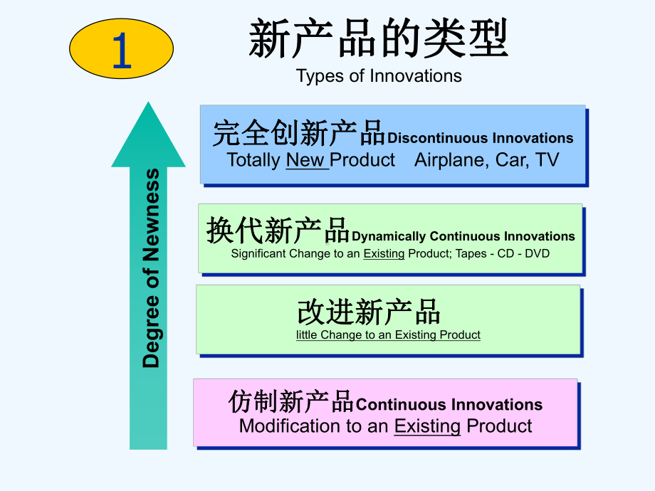 第11章新产品开发策略课件.ppt_第2页