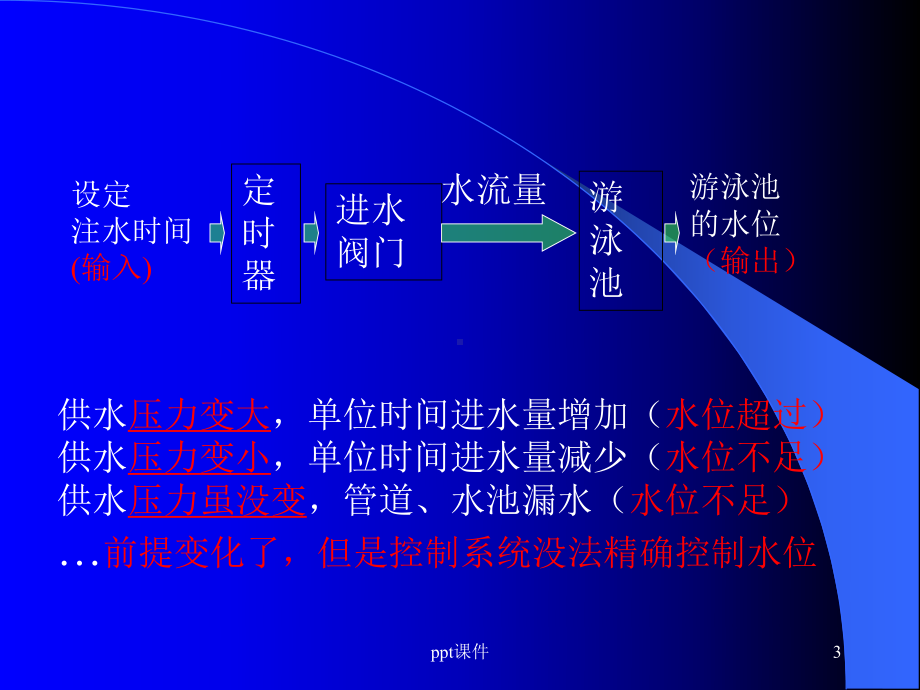 开环控制和闭环控制课件.ppt_第3页