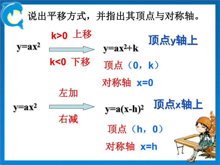 二次函数y=a(x-h)2+-k的图像与性质课件.ppt_第2页