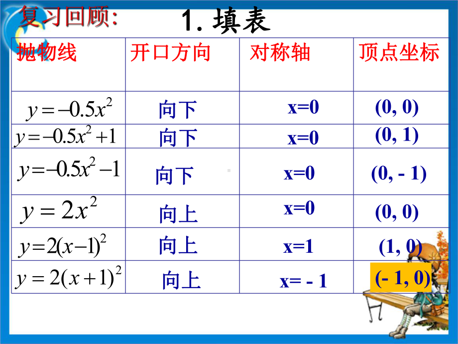 二次函数y=a(x-h)2+-k的图像与性质课件.ppt_第3页