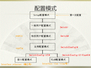 以太网交换机基础&05VLAN课件.ppt