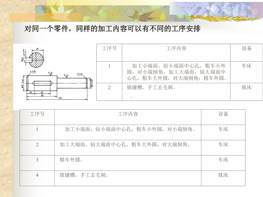 第九章机械加工工艺规程制订01课件.ppt_第3页