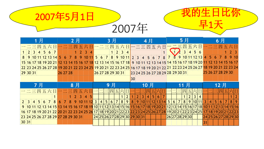 小学数学三年级下册《年月日》课件.ppt_第2页