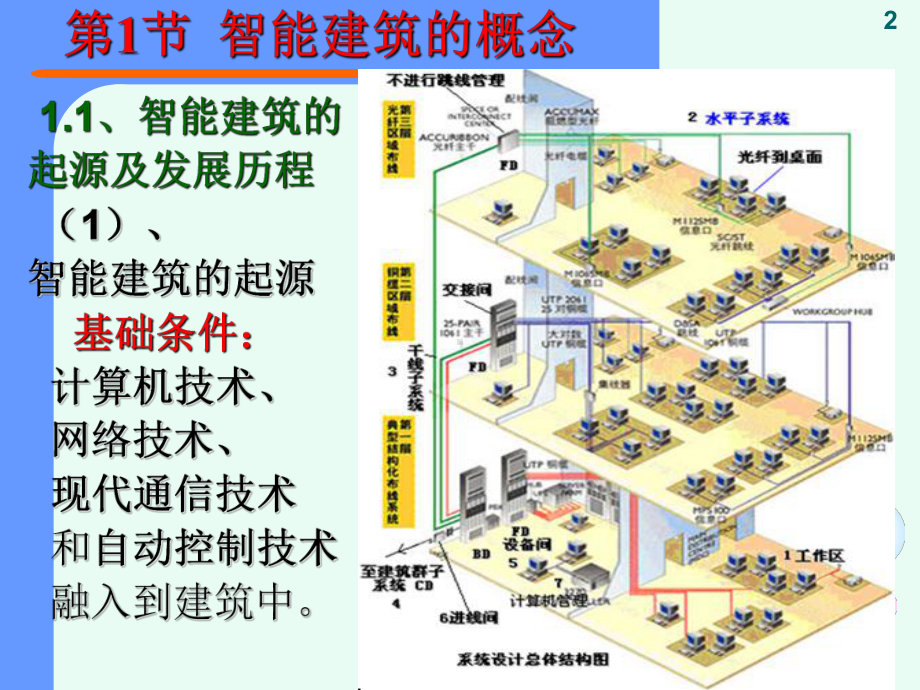 智能建筑综合布线系统课件.ppt_第2页