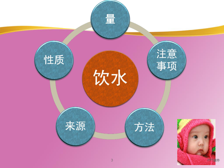 育婴师-婴儿睡眠、二便、三浴课件.ppt_第3页