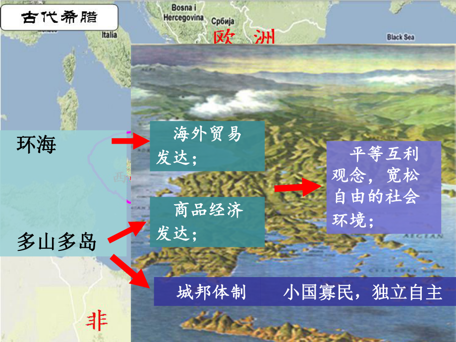 高中历史必修1-第5课-古代希腊民主政治课件.ppt_第3页