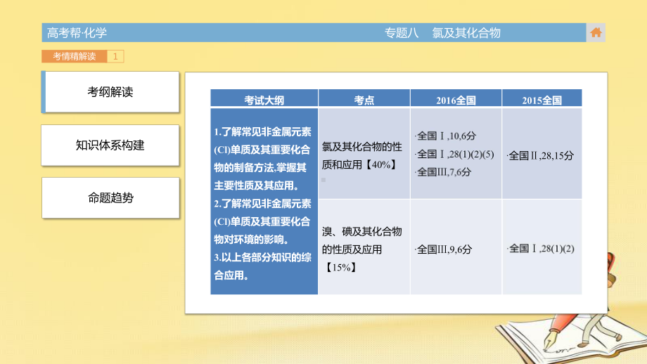 高考化学复习课件：专题8-氯及其化合物.pptx_第3页