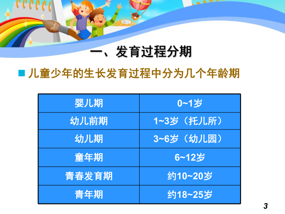 幼儿膳食营养与健康(课堂)课件.ppt_第3页