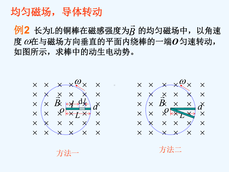 大学普通物理学经典课件电磁感应.ppt_第3页