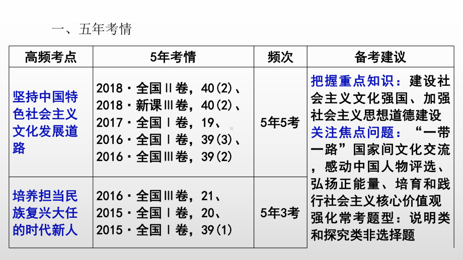 文化生活第四单元专题复习课件.ppt_第2页