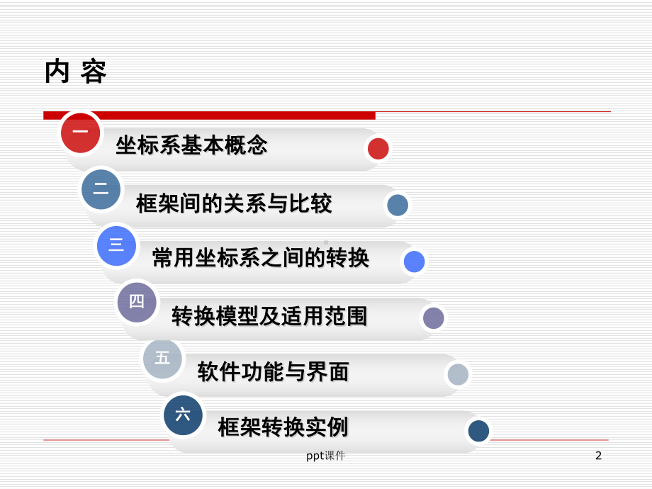 常用坐标系转换及坐标转换软件课件.ppt_第2页