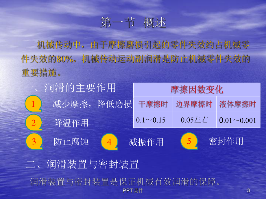 第十四章机械装置的润滑与密封课件.ppt_第3页