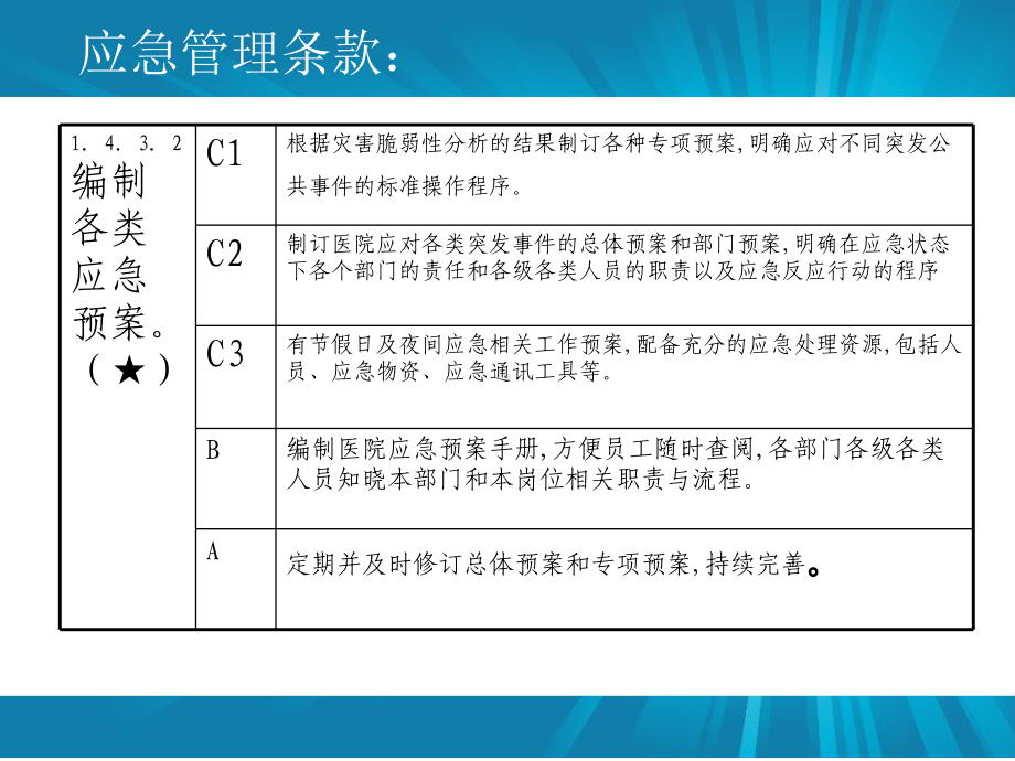 医院成立应急管理工作领导小组主要职责课件.ppt_第3页