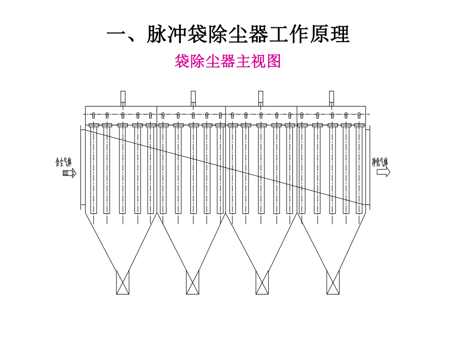 脉冲式袋除尘器结构及工作原理介绍课件.ppt_第3页