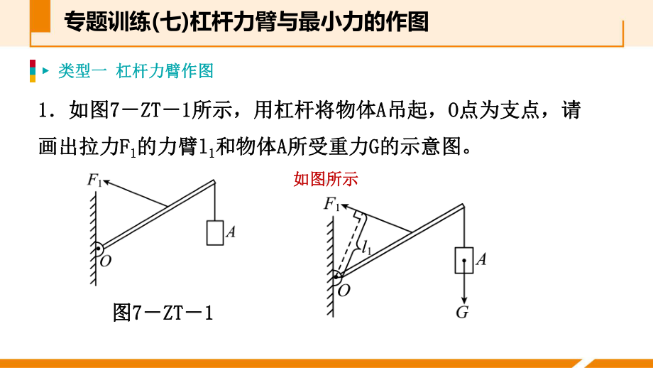 人教版八年级物理12《杠杆力臂和最小力的作图》专题训练课件(版).ppt_第2页