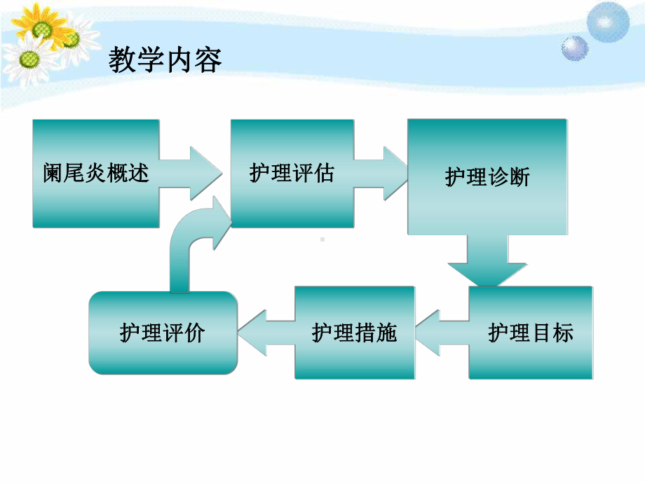 切口感染-泰山护理职业学院课件.ppt_第3页