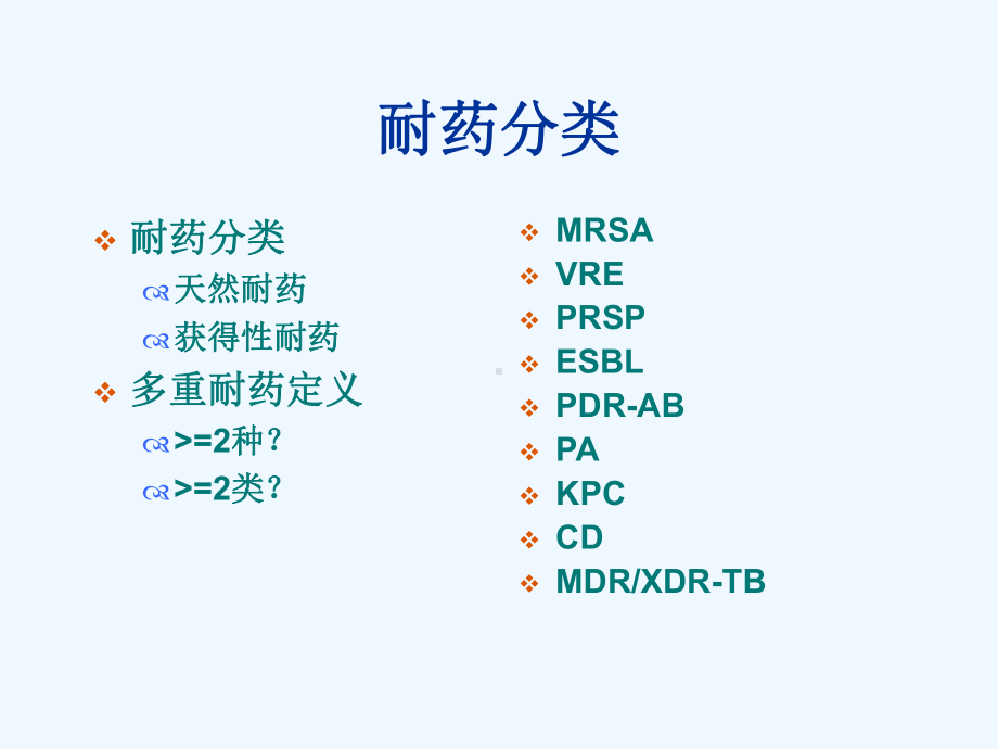 多重耐药课件.ppt_第3页