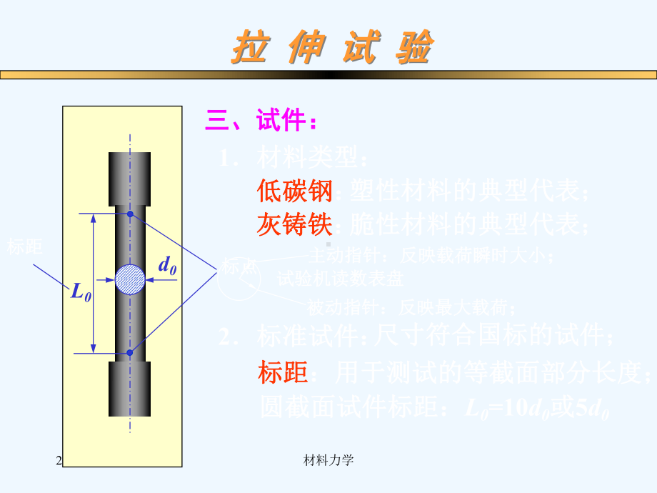 北大材料力学-试验课件.ppt_第3页