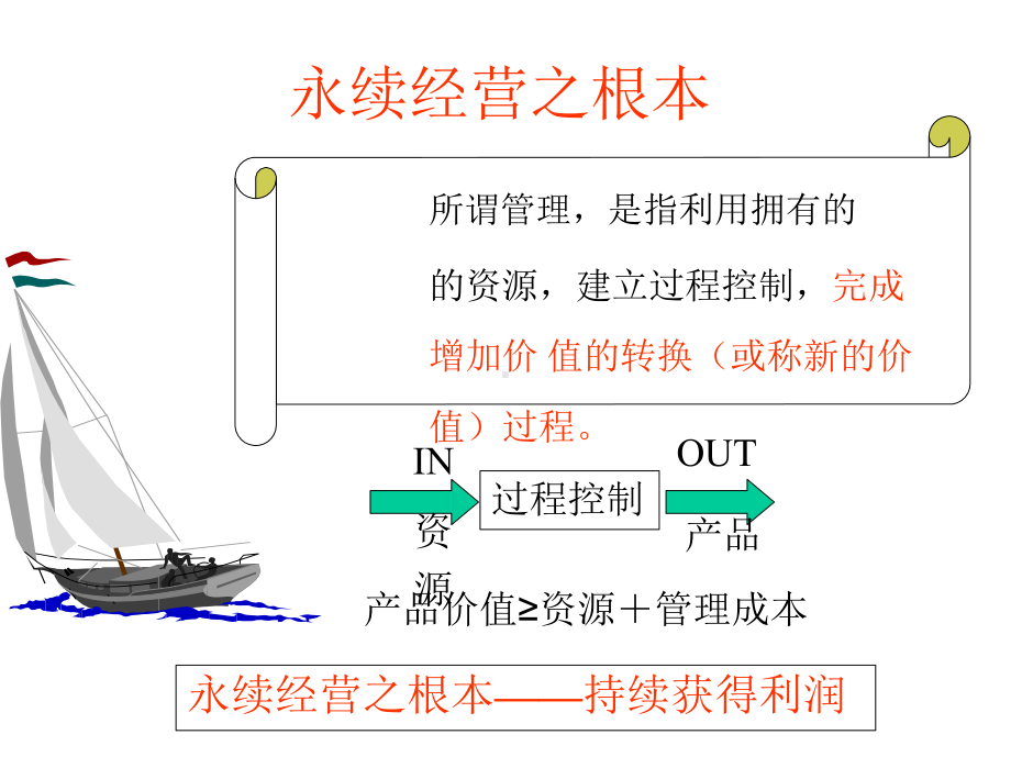 精益生产和CELL生方式教材课件.ppt_第2页