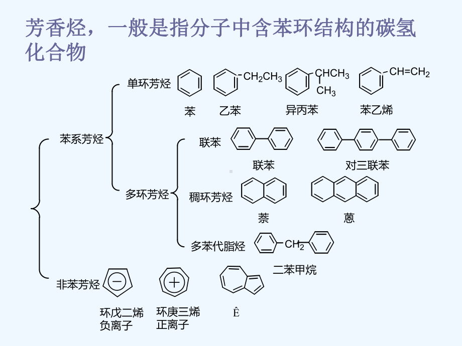 苯及其同系物课件.ppt_第1页