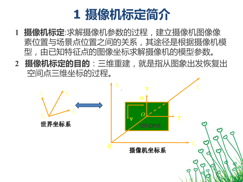 摄像机标定张正友课件.ppt_第3页