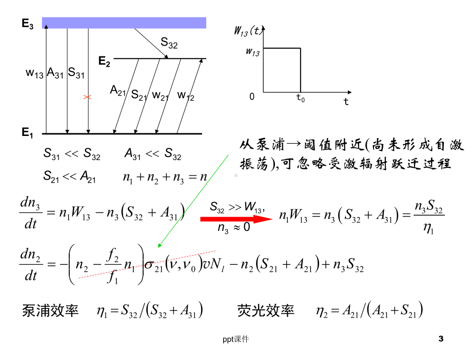 激光器工作原理课件.ppt_第3页