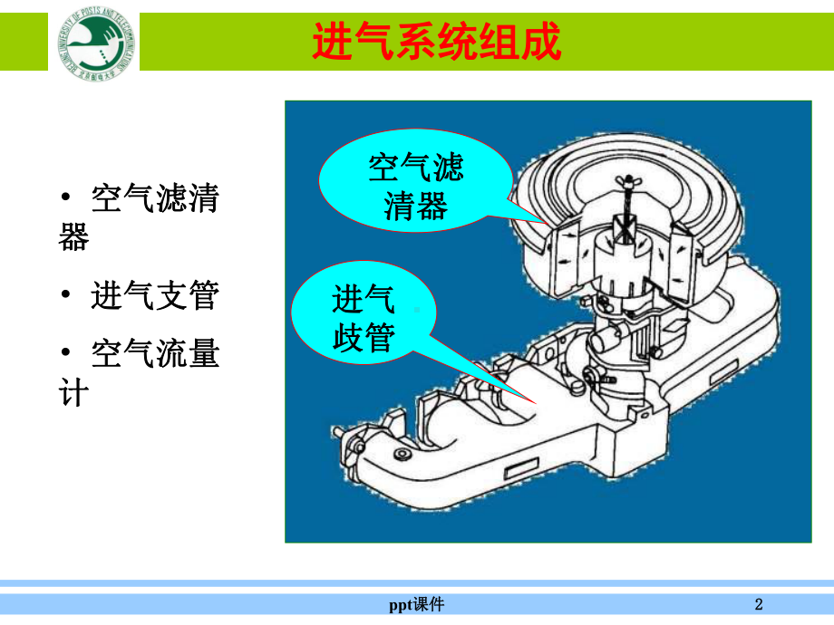 发动机之进排气系统课件.ppt_第2页