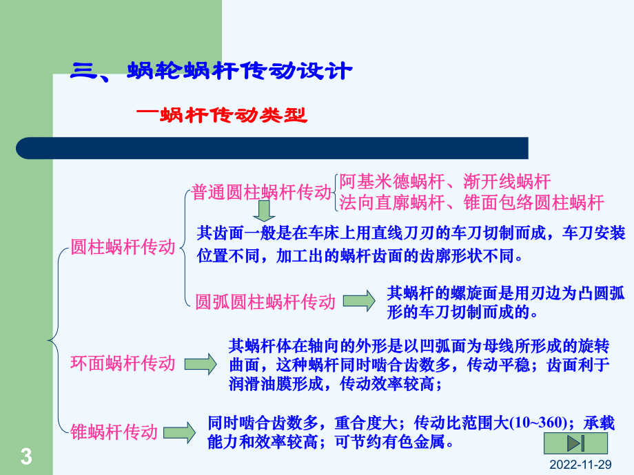 蜗轮蜗杆传动设计课件.ppt_第3页