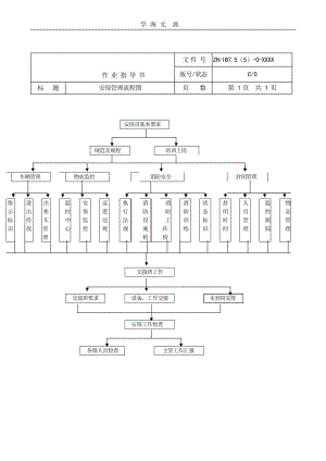 安保工作流程图x课件.pptx