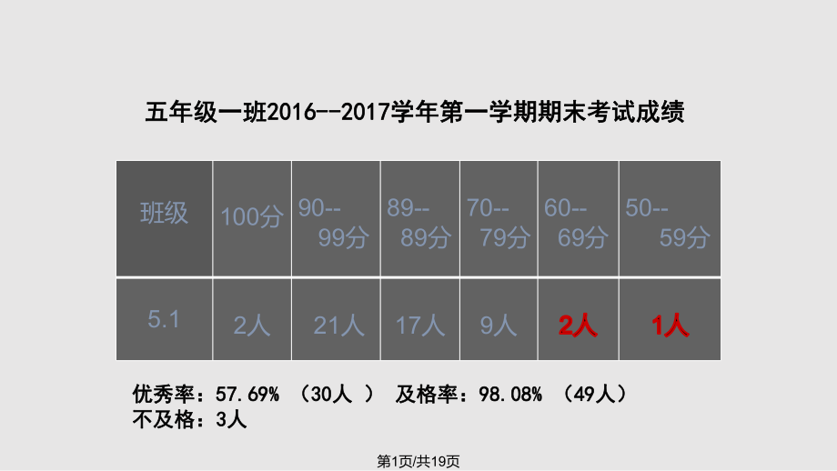 五年级下册数学老师家长会发言稿课件.pptx_第1页