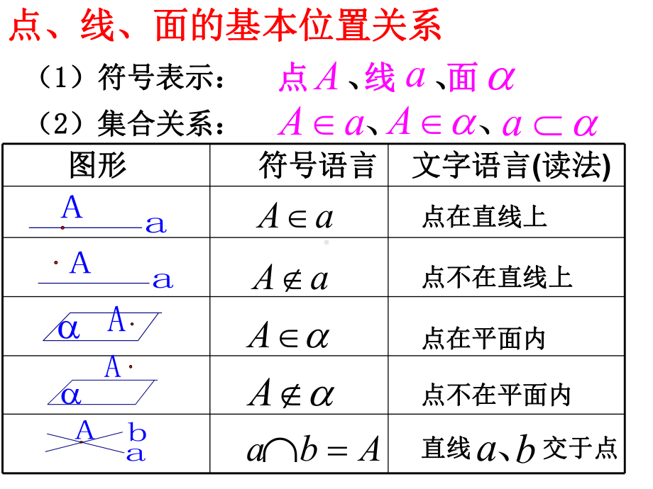 人教A版高中数学必修2《-213-空间中直线与平面之间的位置关系》优质课课件-48.ppt_第2页