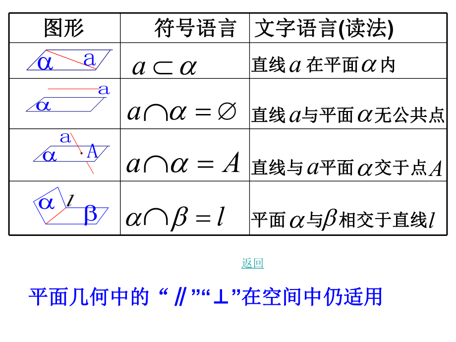 人教A版高中数学必修2《-213-空间中直线与平面之间的位置关系》优质课课件-48.ppt_第3页