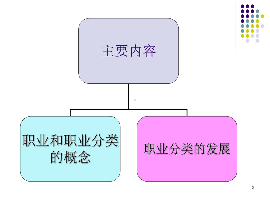 国家职业分类与标准参考资料课件.ppt_第2页