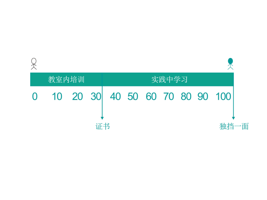 学习路径图(博远嘉信)课件.ppt_第2页