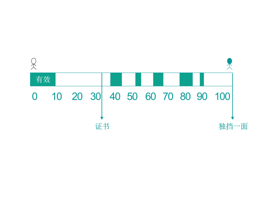 学习路径图(博远嘉信)课件.ppt_第3页