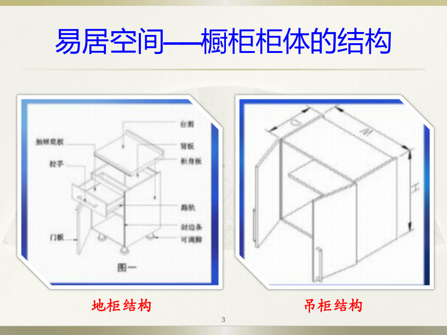 橱柜生产工艺流程简介课件.ppt_第3页