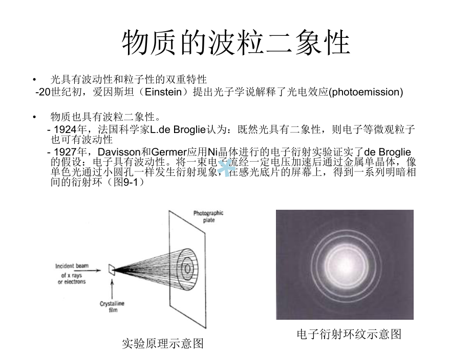 计算材料学(第一性原理密度泛函理论分子动力学)md课件.ppt_第3页