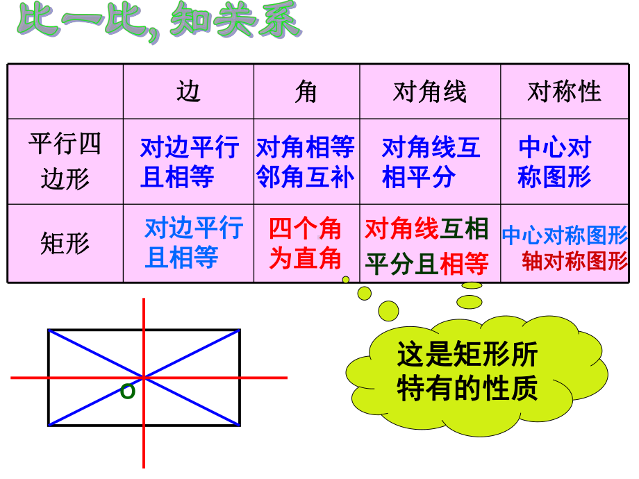 矩形的性质习题课课件.ppt_第3页