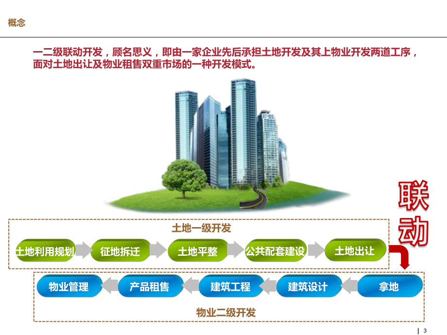 土地一二级联动开发模式研究及案例赏析课件.pptx_第3页