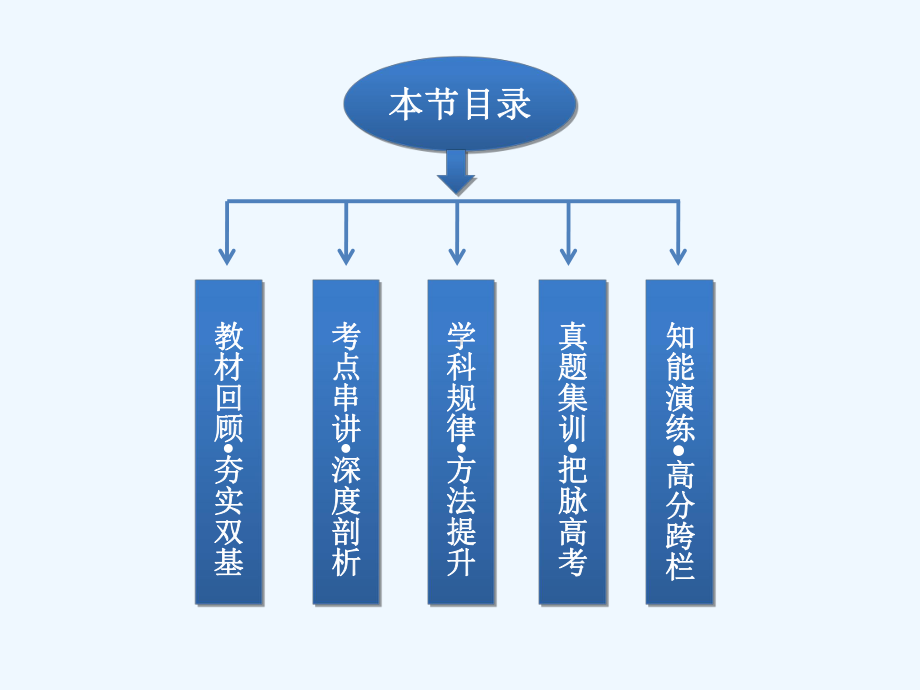 高三第一轮复习第八章水溶液中的离子平衡第二节水的电离和溶液的酸碱性课件.ppt_第3页