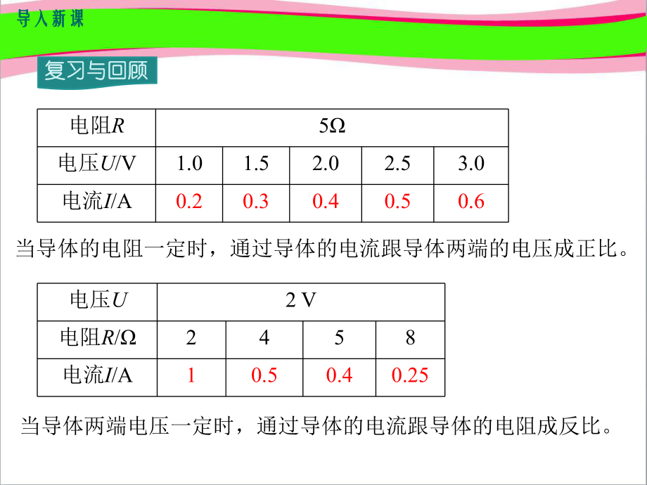 第2节-欧姆定律课件(大赛一等奖作品).ppt_第2页