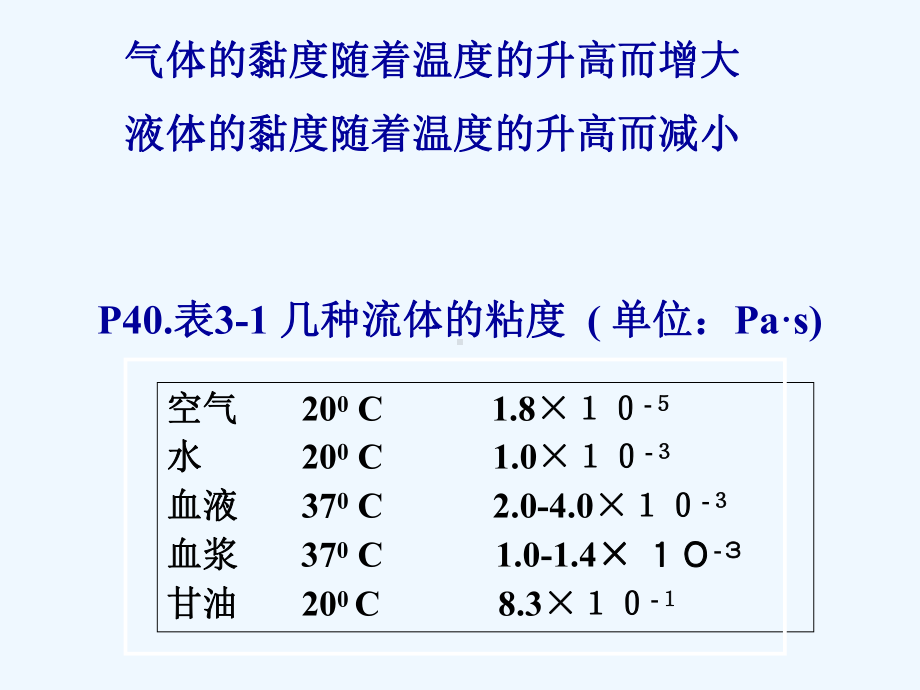 第三章-血液的流动课件2.ppt_第3页