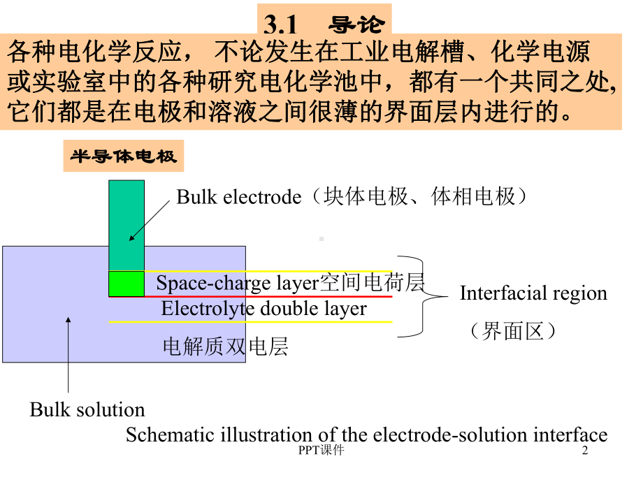 材料电化学课件.ppt_第2页