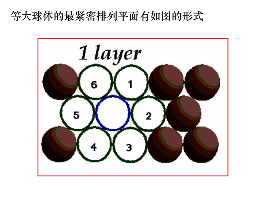 晶体的堆积方式课件.ppt_第2页