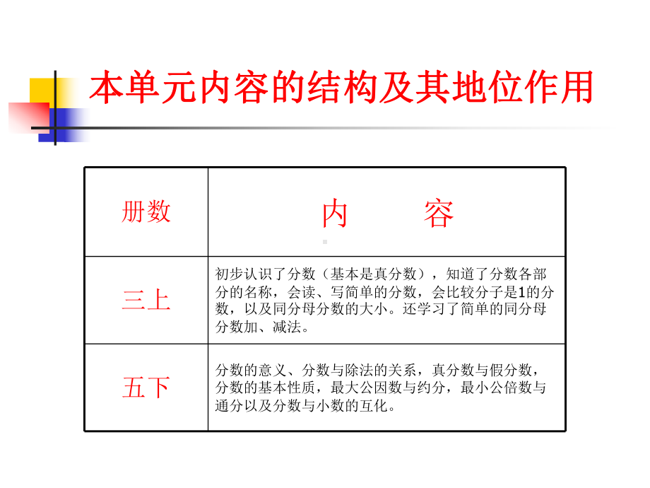 新人教五下第四单元《分数的意义和性质》教材解析课件.ppt_第3页