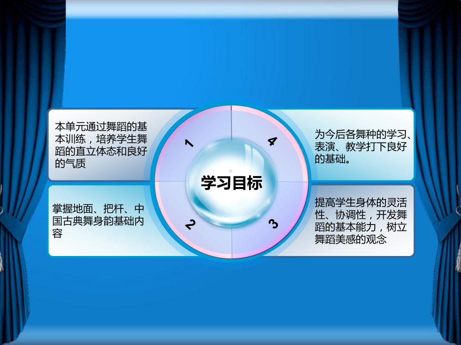 舞蹈教学课件第二单元-舞蹈基本训练.ppt_第2页